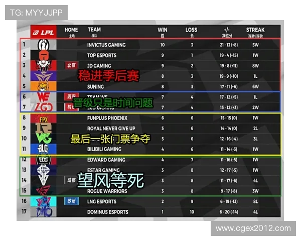 唐卡斯拉主场迎战赫尔城全力争胜力争积分榜上升