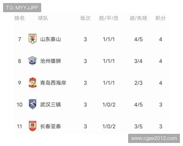 山东鲁能迎战浙江绿城期待激烈对决争夺中超积分榜重要位置